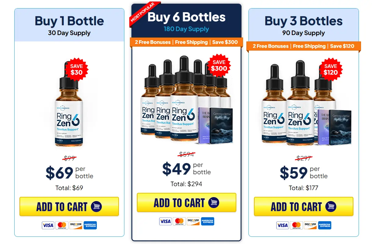 RingZen6 Order RingZen6